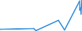 KN 58030030 /Exporte /Einheit = Preise (Euro/Bes. Maßeinheiten) /Partnerland: Italien /Meldeland: Eur27_2020 /58030030:Drehergewebe aus Seide, Schappeseide Oder Bourretteseide (Ausg. Bänder der Pos. 5806)