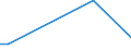 KN 58030030 /Exporte /Einheit = Preise (Euro/Bes. Maßeinheiten) /Partnerland: Irland /Meldeland: Europäische Union /58030030:Drehergewebe aus Seide, Schappeseide Oder Bourretteseide (Ausg. Bänder der Pos. 5806)