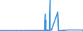 KN 58030030 /Exporte /Einheit = Preise (Euro/Bes. Maßeinheiten) /Partnerland: Spanien /Meldeland: Eur27_2020 /58030030:Drehergewebe aus Seide, Schappeseide Oder Bourretteseide (Ausg. BÃ¤nder der Pos. 5806)
