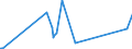 KN 58030030 /Exporte /Einheit = Preise (Euro/Bes. Maßeinheiten) /Partnerland: Oesterreich /Meldeland: Eur27_2020 /58030030:Drehergewebe aus Seide, Schappeseide Oder Bourretteseide (Ausg. BÃ¤nder der Pos. 5806)