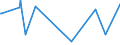 KN 58030030 /Exporte /Einheit = Preise (Euro/Bes. Maßeinheiten) /Partnerland: Rumaenien /Meldeland: Europäische Union /58030030:Drehergewebe aus Seide, Schappeseide Oder Bourretteseide (Ausg. BÃ¤nder der Pos. 5806)