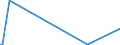 KN 58030030 /Exporte /Einheit = Preise (Euro/Bes. Maßeinheiten) /Partnerland: Singapur /Meldeland: Europäische Union /58030030:Drehergewebe aus Seide, Schappeseide Oder Bourretteseide (Ausg. BÃ¤nder der Pos. 5806)