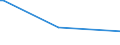 KN 58030030 /Exporte /Einheit = Preise (Euro/Bes. Maßeinheiten) /Partnerland: Japan /Meldeland: Eur27_2020 /58030030:Drehergewebe aus Seide, Schappeseide Oder Bourretteseide (Ausg. BÃ¤nder der Pos. 5806)