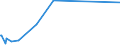 KN 58030030 /Exporte /Einheit = Preise (Euro/Bes. Maßeinheiten) /Partnerland: Hongkong /Meldeland: Europäische Union /58030030:Drehergewebe aus Seide, Schappeseide Oder Bourretteseide (Ausg. BÃ¤nder der Pos. 5806)