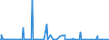 KN 58030030 /Exporte /Einheit = Preise (Euro/Bes. Maßeinheiten) /Partnerland: Extra-eur /Meldeland: Eur27_2020 /58030030:Drehergewebe aus Seide, Schappeseide Oder Bourretteseide (Ausg. BÃ¤nder der Pos. 5806)