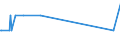 KN 58030030 /Exporte /Einheit = Mengen in Tonnen /Partnerland: Oesterreich /Meldeland: Eur27_2020 /58030030:Drehergewebe aus Seide, Schappeseide Oder Bourretteseide (Ausg. BÃ¤nder der Pos. 5806)