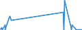 KN 58030030 /Exporte /Einheit = Mengen in Tonnen /Partnerland: Tunesien /Meldeland: Eur27_2020 /58030030:Drehergewebe aus Seide, Schappeseide Oder Bourretteseide (Ausg. BÃ¤nder der Pos. 5806)
