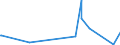 KN 58030090 /Exporte /Einheit = Preise (Euro/Bes. Maßeinheiten) /Partnerland: Island /Meldeland: Eur27_2020 /58030090:Drehergewebe (Ausg. aus aus Seide, Schappeseide, Bourretteseide Oder aus Baumwolle Sowie BÃ¤nder der Pos. 5806)