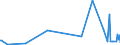 KN 58030090 /Exporte /Einheit = Preise (Euro/Bes. Maßeinheiten) /Partnerland: Moldau /Meldeland: Eur27_2020 /58030090:Drehergewebe (Ausg. aus aus Seide, Schappeseide, Bourretteseide Oder aus Baumwolle Sowie BÃ¤nder der Pos. 5806)