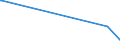 KN 58030090 /Exporte /Einheit = Preise (Euro/Bes. Maßeinheiten) /Partnerland: Tadschikistan /Meldeland: Europäische Union /58030090:Drehergewebe (Ausg. aus aus Seide, Schappeseide, Bourretteseide Oder aus Baumwolle Sowie BÃ¤nder der Pos. 5806)