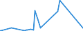KN 58030090 /Exporte /Einheit = Preise (Euro/Bes. Maßeinheiten) /Partnerland: Ehem.jug.rep.mazed /Meldeland: Eur27_2020 /58030090:Drehergewebe (Ausg. aus aus Seide, Schappeseide, Bourretteseide Oder aus Baumwolle Sowie BÃ¤nder der Pos. 5806)