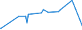 KN 58030090 /Exporte /Einheit = Preise (Euro/Bes. Maßeinheiten) /Partnerland: Elfenbeink. /Meldeland: Eur27_2020 /58030090:Drehergewebe (Ausg. aus aus Seide, Schappeseide, Bourretteseide Oder aus Baumwolle Sowie BÃ¤nder der Pos. 5806)