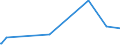 KN 58030090 /Exporte /Einheit = Preise (Euro/Bes. Maßeinheiten) /Partnerland: Ghana /Meldeland: Eur27_2020 /58030090:Drehergewebe (Ausg. aus aus Seide, Schappeseide, Bourretteseide Oder aus Baumwolle Sowie BÃ¤nder der Pos. 5806)