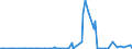 KN 58030090 /Exporte /Einheit = Preise (Euro/Bes. Maßeinheiten) /Partnerland: Mosambik /Meldeland: Eur27_2020 /58030090:Drehergewebe (Ausg. aus aus Seide, Schappeseide, Bourretteseide Oder aus Baumwolle Sowie BÃ¤nder der Pos. 5806)