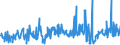 KN 58041010 /Exporte /Einheit = Preise (Euro/Tonne) /Partnerland: Daenemark /Meldeland: Eur27_2020 /58041010:Tülle `einschl. Bobinetgardinenstoffe`, Ungemustert