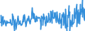 KN 58041010 /Exporte /Einheit = Preise (Euro/Tonne) /Partnerland: Griechenland /Meldeland: Eur27_2020 /58041010:Tülle `einschl. Bobinetgardinenstoffe`, Ungemustert