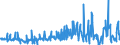 KN 58041010 /Exporte /Einheit = Preise (Euro/Tonne) /Partnerland: Belgien /Meldeland: Eur27_2020 /58041010:TÃ¼lle `einschl. Bobinetgardinenstoffe`, Ungemustert