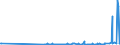 KN 58041010 /Exporte /Einheit = Preise (Euro/Tonne) /Partnerland: Luxemburg /Meldeland: Eur27_2020 /58041010:TÃ¼lle `einschl. Bobinetgardinenstoffe`, Ungemustert