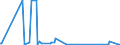 KN 58041010 /Exporte /Einheit = Preise (Euro/Tonne) /Partnerland: Island /Meldeland: Eur27_2020 /58041010:TÃ¼lle `einschl. Bobinetgardinenstoffe`, Ungemustert