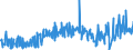 KN 58041010 /Exporte /Einheit = Preise (Euro/Tonne) /Partnerland: Oesterreich /Meldeland: Eur27_2020 /58041010:TÃ¼lle `einschl. Bobinetgardinenstoffe`, Ungemustert