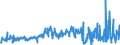 KN 58041010 /Exporte /Einheit = Preise (Euro/Tonne) /Partnerland: Schweiz /Meldeland: Eur27_2020 /58041010:TÃ¼lle `einschl. Bobinetgardinenstoffe`, Ungemustert
