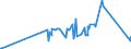 KN 58041010 /Exporte /Einheit = Preise (Euro/Tonne) /Partnerland: Faeroeer Inseln /Meldeland: Eur27_2020 /58041010:TÃ¼lle `einschl. Bobinetgardinenstoffe`, Ungemustert