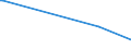 KN 58041010 /Exporte /Einheit = Preise (Euro/Tonne) /Partnerland: Gibraltar /Meldeland: Europäische Union /58041010:TÃ¼lle `einschl. Bobinetgardinenstoffe`, Ungemustert