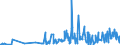 KN 58041010 /Exporte /Einheit = Preise (Euro/Tonne) /Partnerland: Litauen /Meldeland: Eur27_2020 /58041010:TÃ¼lle `einschl. Bobinetgardinenstoffe`, Ungemustert