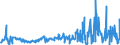 KN 58041010 /Exporte /Einheit = Preise (Euro/Tonne) /Partnerland: Ungarn /Meldeland: Eur27_2020 /58041010:TÃ¼lle `einschl. Bobinetgardinenstoffe`, Ungemustert