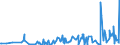 KN 58041010 /Exporte /Einheit = Preise (Euro/Tonne) /Partnerland: Weissrussland /Meldeland: Eur27_2020 /58041010:TÃ¼lle `einschl. Bobinetgardinenstoffe`, Ungemustert