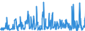 KN 58041010 /Exporte /Einheit = Preise (Euro/Tonne) /Partnerland: Russland /Meldeland: Eur27_2020 /58041010:TÃ¼lle `einschl. Bobinetgardinenstoffe`, Ungemustert