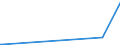 KN 58041010 /Exporte /Einheit = Preise (Euro/Tonne) /Partnerland: Georgien /Meldeland: Eur27_2020 /58041010:TÃ¼lle `einschl. Bobinetgardinenstoffe`, Ungemustert
