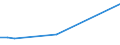 KN 58041010 /Exporte /Einheit = Preise (Euro/Tonne) /Partnerland: Aserbaidschan /Meldeland: Europäische Union /58041010:TÃ¼lle `einschl. Bobinetgardinenstoffe`, Ungemustert