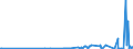 KN 58041010 /Exporte /Einheit = Preise (Euro/Tonne) /Partnerland: Kasachstan /Meldeland: Eur27_2020 /58041010:TÃ¼lle `einschl. Bobinetgardinenstoffe`, Ungemustert