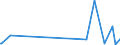 KN 58041010 /Exporte /Einheit = Preise (Euro/Tonne) /Partnerland: Kirgistan /Meldeland: Eur27_2020 /58041010:TÃ¼lle `einschl. Bobinetgardinenstoffe`, Ungemustert