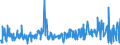 KN 58041010 /Exporte /Einheit = Preise (Euro/Tonne) /Partnerland: Tunesien /Meldeland: Eur27_2020 /58041010:TÃ¼lle `einschl. Bobinetgardinenstoffe`, Ungemustert