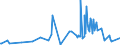 KN 58041010 /Exporte /Einheit = Preise (Euro/Tonne) /Partnerland: Aegypten /Meldeland: Eur27_2020 /58041010:TÃ¼lle `einschl. Bobinetgardinenstoffe`, Ungemustert