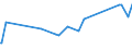 KN 58041010 /Exporte /Einheit = Preise (Euro/Tonne) /Partnerland: Tschad /Meldeland: Eur27_2020 /58041010:TÃ¼lle `einschl. Bobinetgardinenstoffe`, Ungemustert