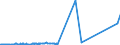 KN 58041010 /Exporte /Einheit = Preise (Euro/Tonne) /Partnerland: Nigeria /Meldeland: Eur27_2020 /58041010:TÃ¼lle `einschl. Bobinetgardinenstoffe`, Ungemustert