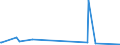 KN 58041010 /Exporte /Einheit = Preise (Euro/Tonne) /Partnerland: Angola /Meldeland: Europäische Union /58041010:TÃ¼lle `einschl. Bobinetgardinenstoffe`, Ungemustert