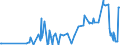 KN 58041010 /Exporte /Einheit = Preise (Euro/Tonne) /Partnerland: Madagaskar /Meldeland: Eur27_2020 /58041010:TÃ¼lle `einschl. Bobinetgardinenstoffe`, Ungemustert