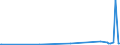 KN 58041010 /Exporte /Einheit = Preise (Euro/Tonne) /Partnerland: Groenland /Meldeland: Eur27_2020 /58041010:TÃ¼lle `einschl. Bobinetgardinenstoffe`, Ungemustert
