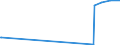 KN 58041010 /Exporte /Einheit = Preise (Euro/Tonne) /Partnerland: Dominikan.r. /Meldeland: Europäische Union /58041010:TÃ¼lle `einschl. Bobinetgardinenstoffe`, Ungemustert