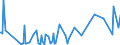 KN 58041010 /Exporte /Einheit = Preise (Euro/Tonne) /Partnerland: Kolumbien /Meldeland: Eur27_2020 /58041010:TÃ¼lle `einschl. Bobinetgardinenstoffe`, Ungemustert