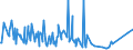 KN 58041010 /Exporte /Einheit = Preise (Euro/Tonne) /Partnerland: Brasilien /Meldeland: Eur27_2020 /58041010:TÃ¼lle `einschl. Bobinetgardinenstoffe`, Ungemustert