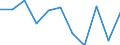 KN 58041090 /Exporte /Einheit = Preise (Euro/Tonne) /Partnerland: Belgien/Luxemburg /Meldeland: Eur27 /58041090:TÃ¼lle `einschl. Bobinetgardinenstoffe`, und GeknÃ¼pfte Netzstoffe, Gemustert