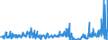 KN 58041090 /Exporte /Einheit = Preise (Euro/Tonne) /Partnerland: Griechenland /Meldeland: Eur27_2020 /58041090:TÃ¼lle `einschl. Bobinetgardinenstoffe`, und GeknÃ¼pfte Netzstoffe, Gemustert