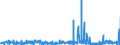 KN 58041090 /Exporte /Einheit = Preise (Euro/Tonne) /Partnerland: Finnland /Meldeland: Eur27_2020 /58041090:TÃ¼lle `einschl. Bobinetgardinenstoffe`, und GeknÃ¼pfte Netzstoffe, Gemustert