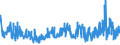 KN 58041090 /Exporte /Einheit = Preise (Euro/Tonne) /Partnerland: Oesterreich /Meldeland: Eur27_2020 /58041090:TÃ¼lle `einschl. Bobinetgardinenstoffe`, und GeknÃ¼pfte Netzstoffe, Gemustert