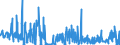 KN 58041090 /Exporte /Einheit = Preise (Euro/Tonne) /Partnerland: Ungarn /Meldeland: Eur27_2020 /58041090:TÃ¼lle `einschl. Bobinetgardinenstoffe`, und GeknÃ¼pfte Netzstoffe, Gemustert